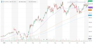 僕がshopとuberを購入した理由 らくだの米国株投資