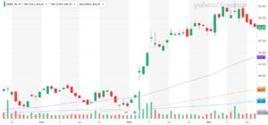 僕がshopとuberを購入した理由 らくだの米国株投資