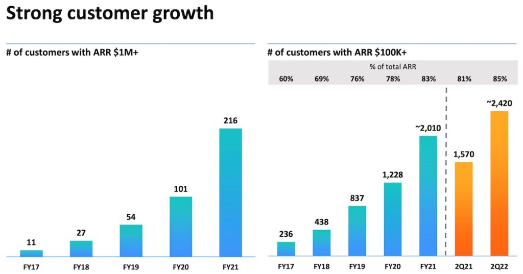 Datadog 2022年Q2決算まとめ らくだの米国株投資🚀