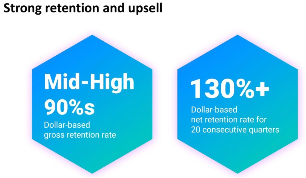Datadog 2022年Q2決算まとめ らくだの米国株投資🚀